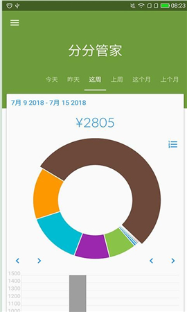 分分管家