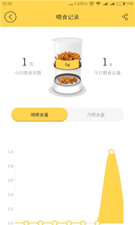 霍曼家族