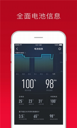 小牛管家截圖欣賞