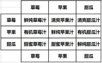 dnf消暑果汁合成材料需要哪些 dnf消暑果汁材料合成表介绍