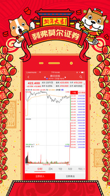 利弗莫爾證券截圖欣賞