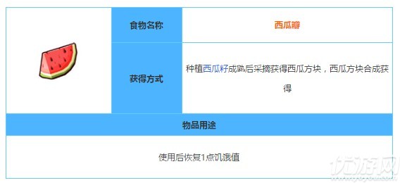奶块西瓜瓣怎么得 西瓜获得方法