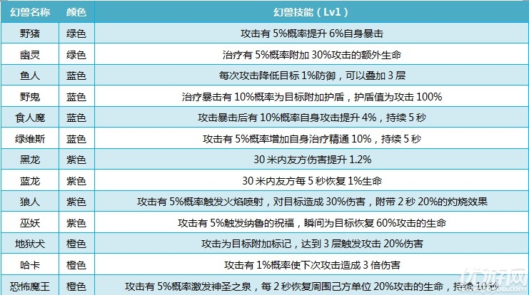 我叫MT4幻兽技能攻略 我叫MT4幻兽技能介绍