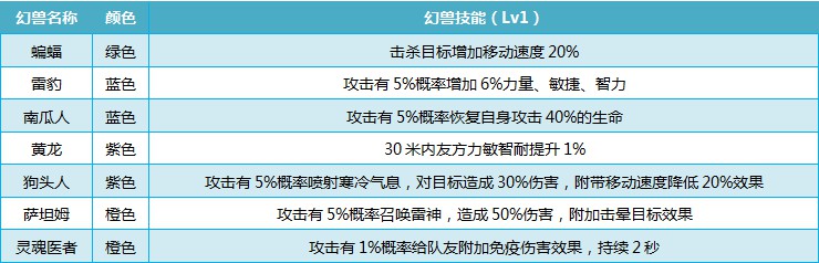 我叫MT4幻兽技能攻略 我叫MT4幻兽技能介绍