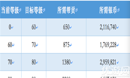 梦幻西游手游豌豆荚版