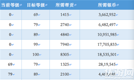 梦幻西游手游豌豆荚版