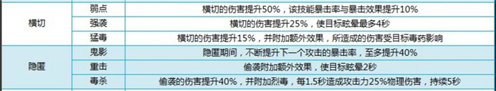 我叫MT4刺客寶石攻略 我叫MT4刺客寶石搭配