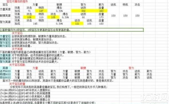 我叫MT4宝石属性大全 我叫MT4各宝石属性汇总介绍