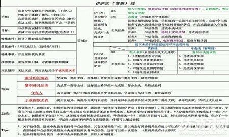 永远的7日之都伊萨克主线怎么打 永远的7日之都伊萨克主线攻略