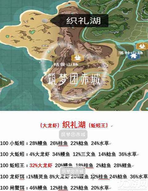 创造与魔法钓鱼概率大全 创造与魔法各水域钓鱼掉率一览