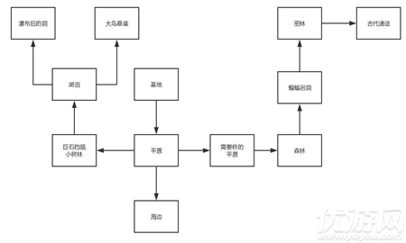 粘土无人岛怎么通关 粘土无人岛通关攻略