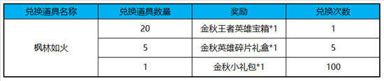 王者荣耀枫林如火怎么收集 王者荣耀枫林如火收集方法介绍