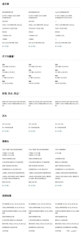 iPhone XS和iPhone XR有哪些差别 iPhone XS和iPhone XR区别对比