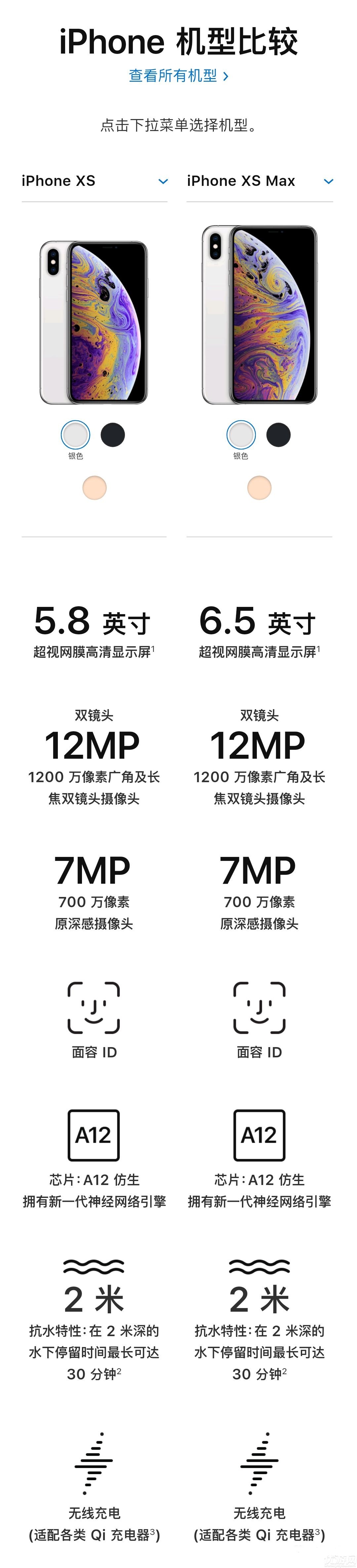 iphoneXs和iPhone Xs Max有什么区别 iphoneXs和iPhone Xs Max区别对比