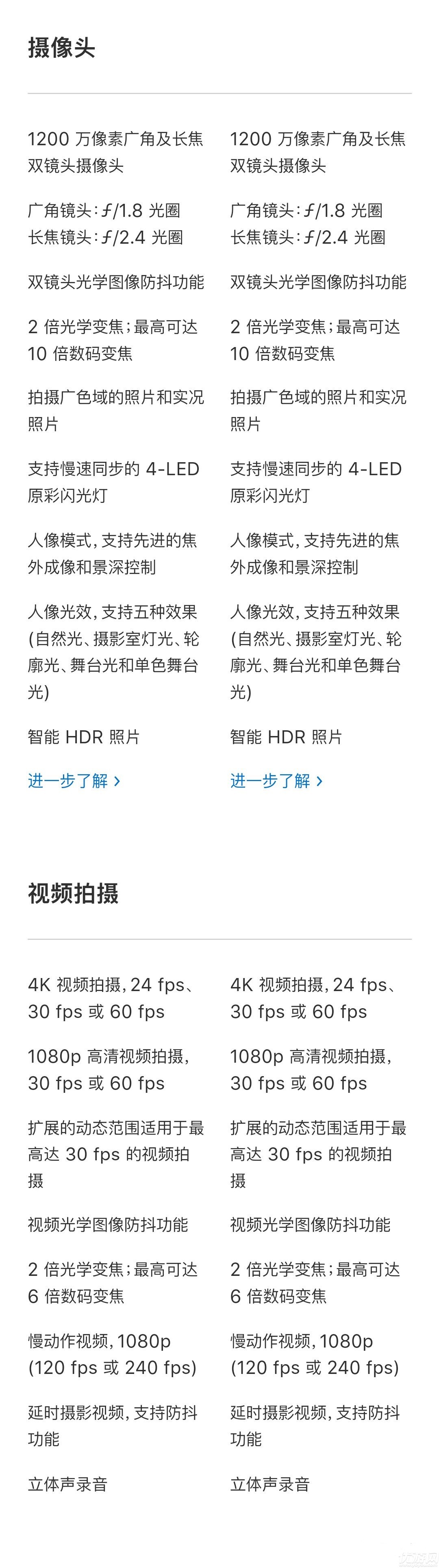 iphoneXs和iPhone Xs Max有什么区别 iphoneXs和iPhone Xs Max区别对比