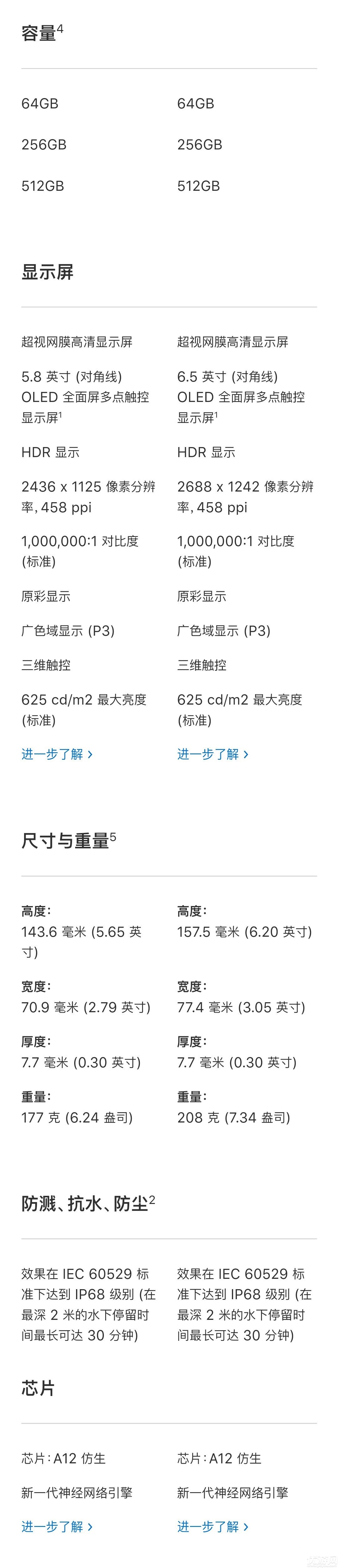 iphoneXs和iPhone Xs Max有什么区别 iphoneXs和iPhone Xs Max区别对比