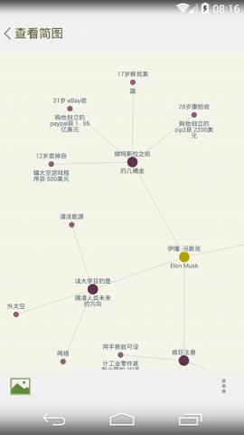 思維簡(jiǎn)圖