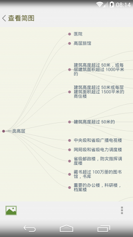 思維簡(jiǎn)圖