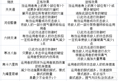 太吾绘卷界青门技能怎么样 太吾绘卷界青门技能玩法介绍