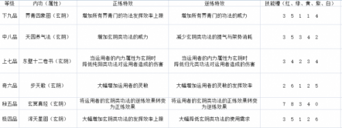 太吾绘卷界青门技能怎么样 太吾绘卷界青门技能玩法介绍