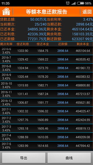 房貸計(jì)算器