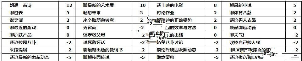 中国式家长秦屿路怎么追求 中国式家长秦屿路追求方法解析