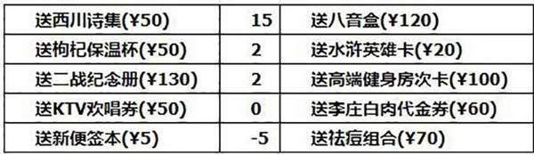 中国式家长秦屿路怎么追求 中国式家长秦屿路追求方法解析