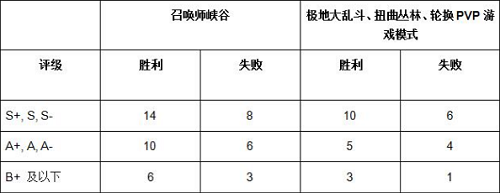 LOLS8总决赛代币怎么获得 LOLS8总决赛代币获得方法介绍