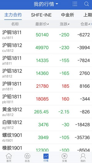 小龍理財