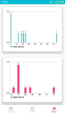 ai算顏值