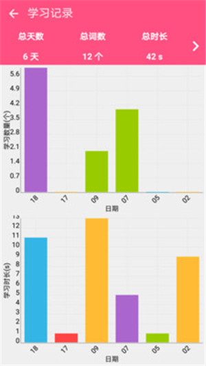 英語(yǔ)四級(jí)詞匯