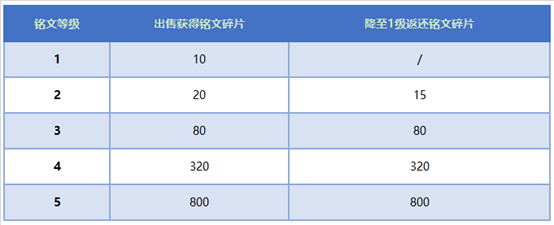 王者荣耀铭文怎么出售