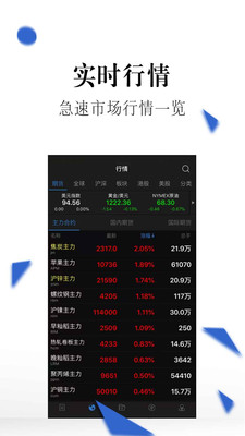 期貨交易通