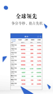 期貨交易通