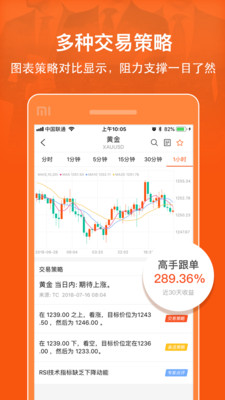 口袋外匯