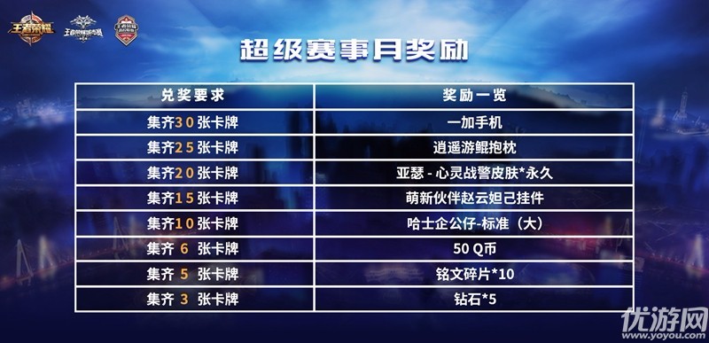 王者荣耀超级赛事月卡牌怎么得 王者荣耀超级赛事月卡牌获得方法攻略