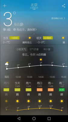 天氣派