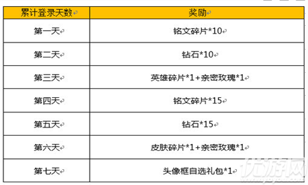 王者荣耀头像框自选礼包怎么获得 王者荣耀头像框自选礼包获得攻略