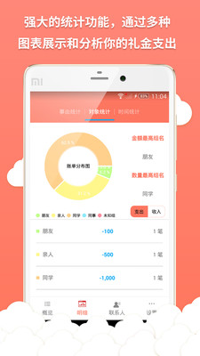 人情賬單