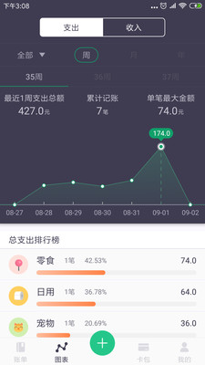 精品記賬