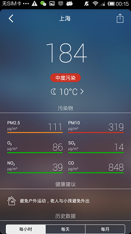 全國空氣污染指數(shù)