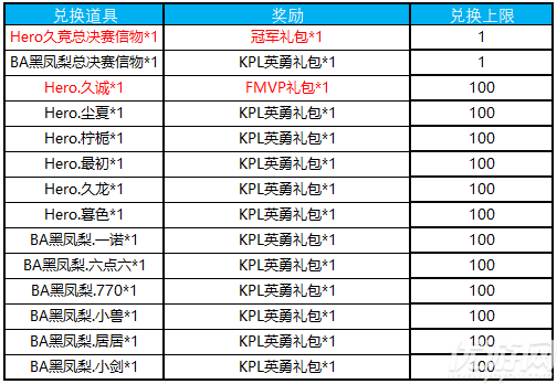 王者荣耀2018秋季赛信物怎么兑换 王者荣耀秋季赛信物兑换奖励一览