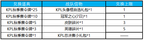 王者荣耀2018秋季赛令牌怎么用 王者荣耀2018秋季赛令牌兑换奖励一览