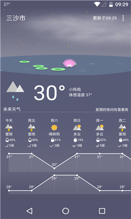 Holi天氣截圖欣賞