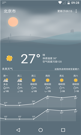 Holi天氣