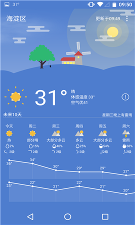 Holi天氣