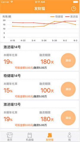 金錢(qián)貓理財(cái)