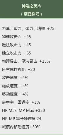 DNF2019春节隐藏称号怎么样 DNF2019春节隐藏称号属性详情一览