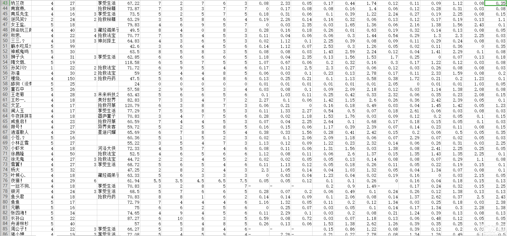 了不起的修仙模拟器轮回者名字大全 了不起的修仙模拟器轮回者属性汇总