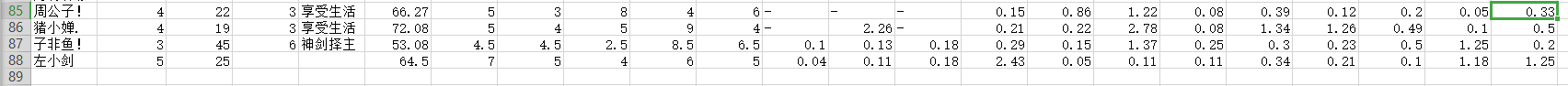 了不起的修仙模拟器轮回者名字大全 了不起的修仙模拟器轮回者属性汇总